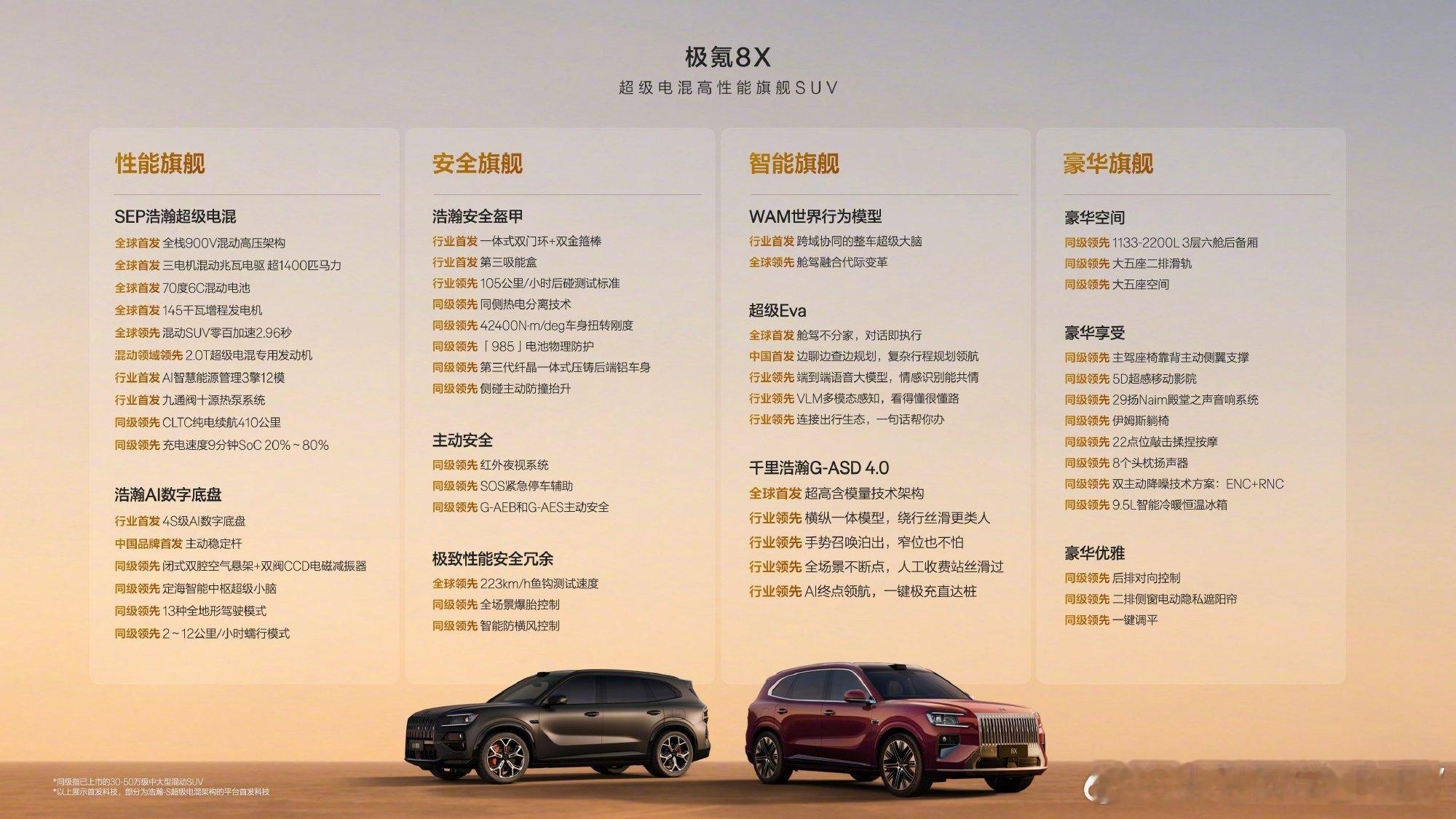 32.98万起！极氪8X上市，重新定义大五座性能SUV￼￼￼。✅ 900V架构，