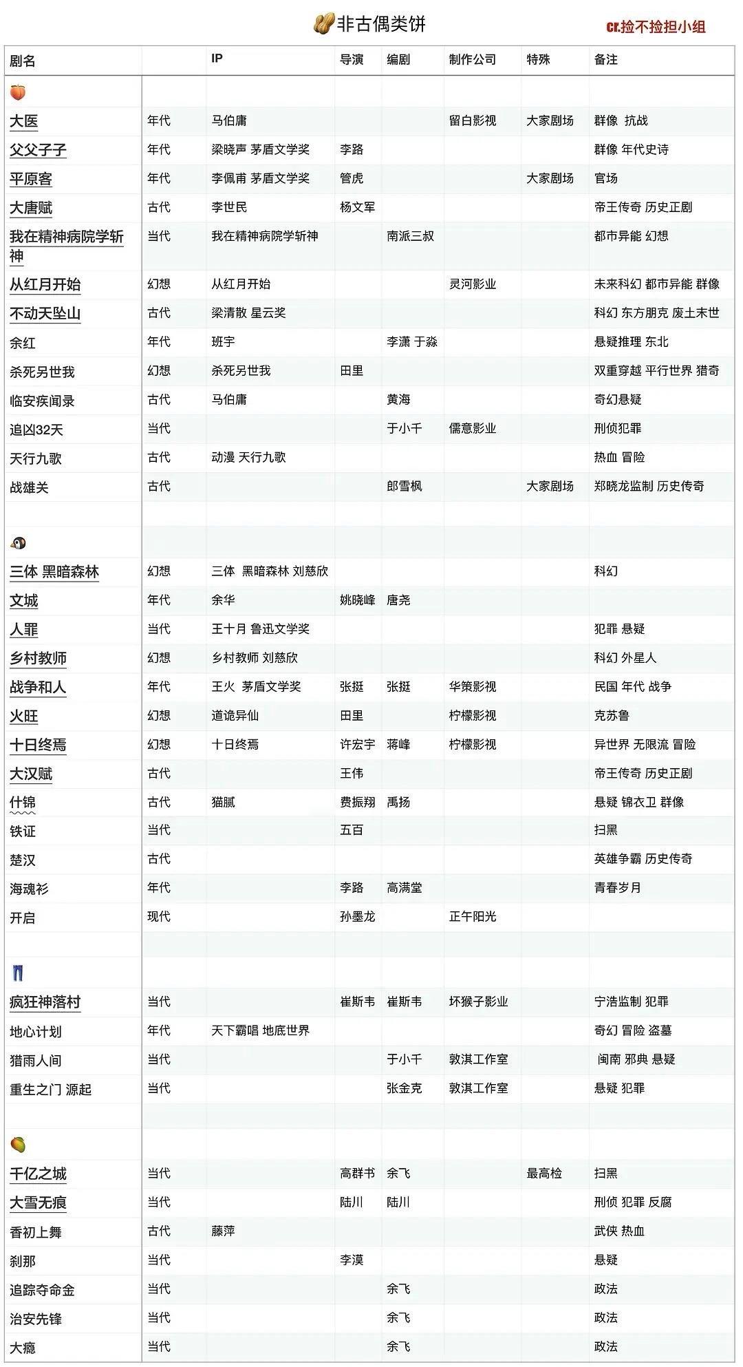 生圈待拍大饼汇总 