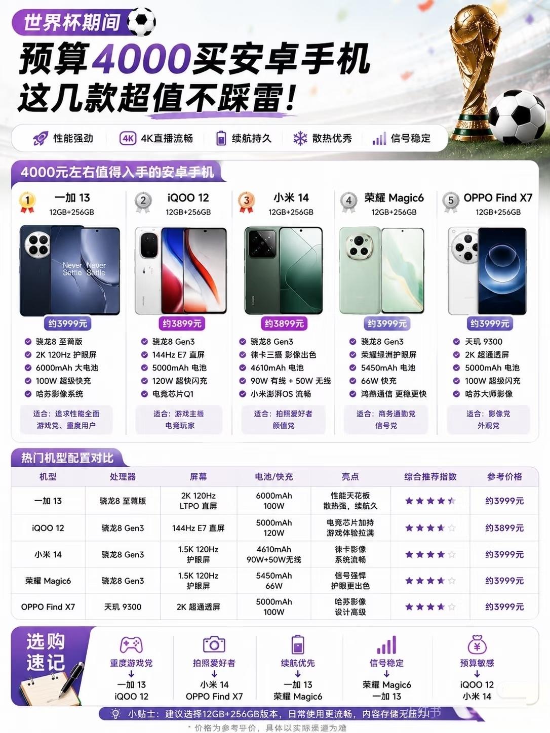 荣耀Magic6才是4000元档安卓机的“全能王”！骁龙8 Gen3性能足够流畅
