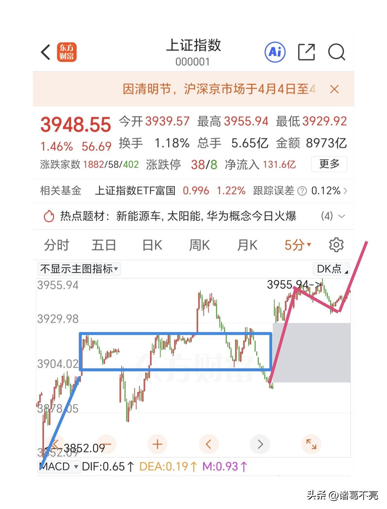 还有向上反弹的动力，耐心等待明天消息面的刺激。

明天早上9点，懂王会就伊朗问题