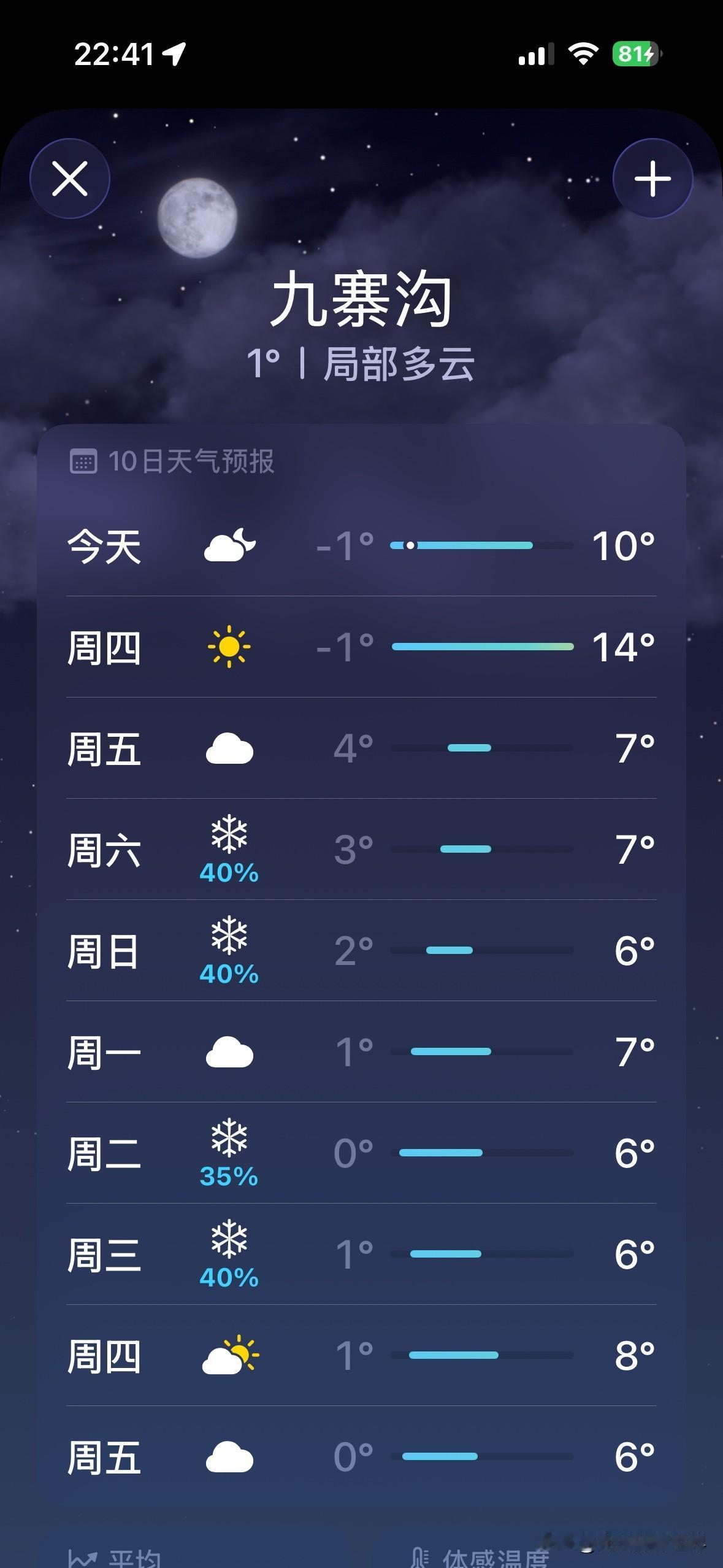 2025年秋天的红叶季、彩叶季、黄叶季……即将结束！11月中旬以后，秋色，主要就