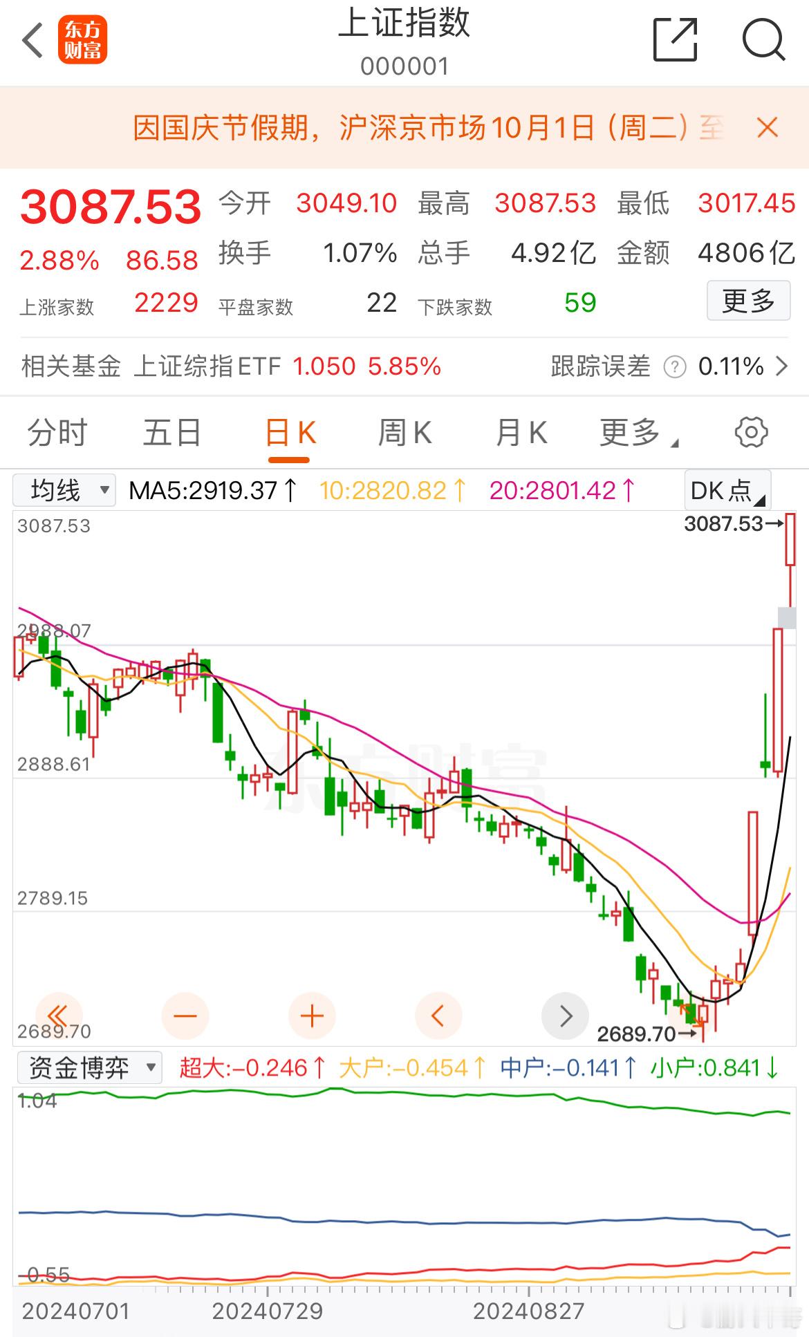新村长表示，抓紧出台上市公司市值管理指引，支持上市公司用好政策工具。      