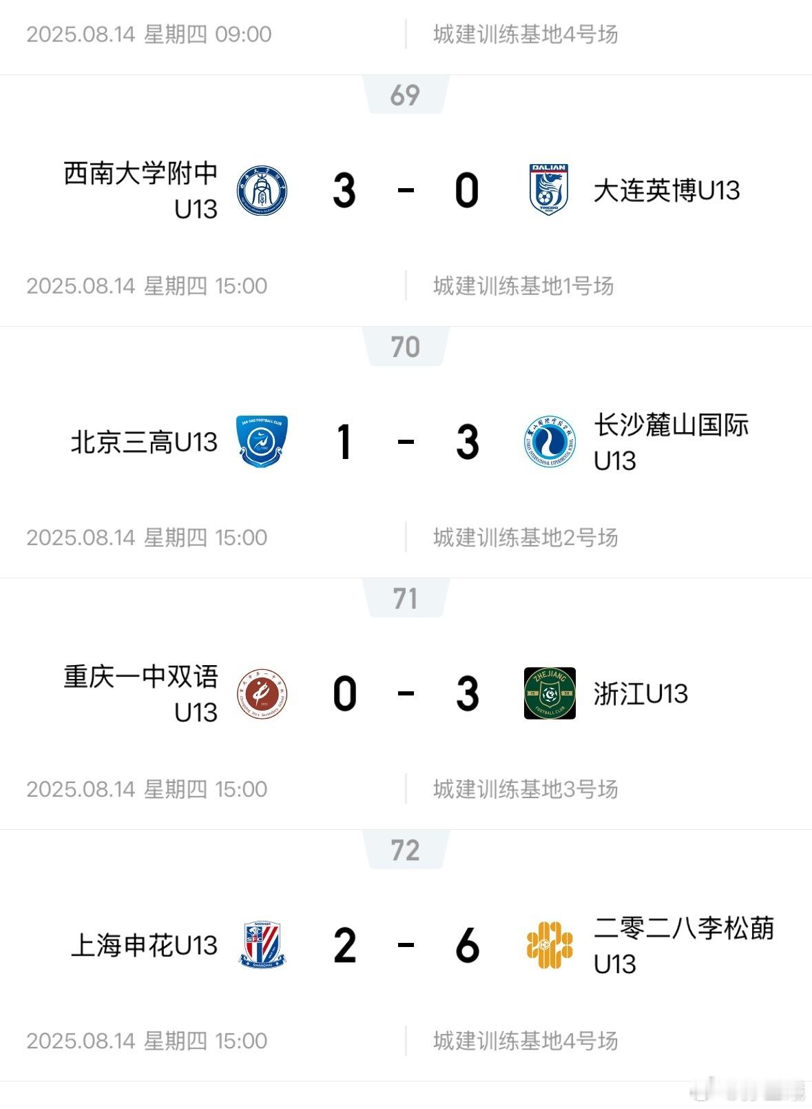 中青赛U13组，两支职业梯队（浙江队、山东泰山）晋级8强. ​​​