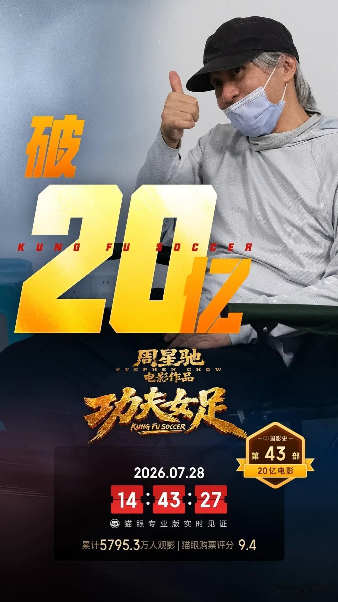 上映18天，电影《功夫女足》票房破20亿

综合累计票房：20亿元
累计观影人次