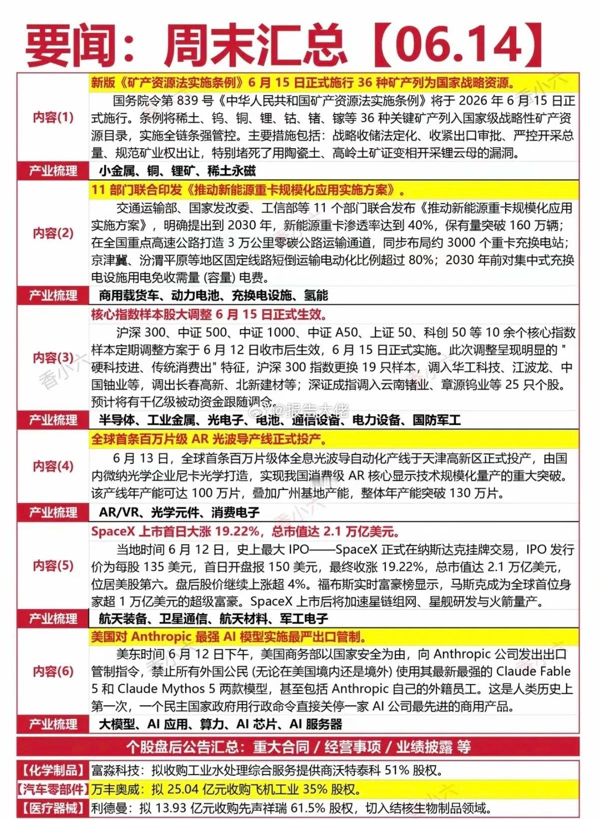 周日  晚间  财经热点信息参考！1.小金属：铜锂稀土2.动力电池、充电设施3.