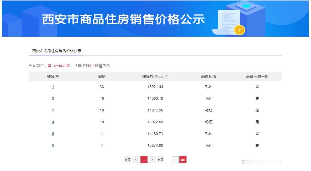 均价13875元/㎡起！西安航天基地揽月阁板块的“蓝山水岸项目”继南区8栋楼之后