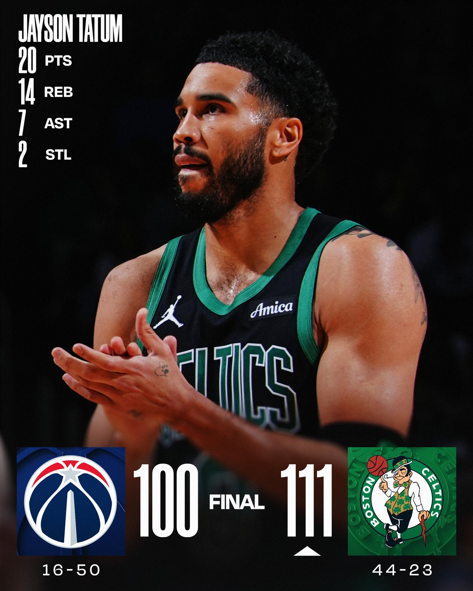 杰森塔图姆 今日对阵奇才是塔图姆复出第四战，塔图姆谈复出首战与现在最大的区别：“