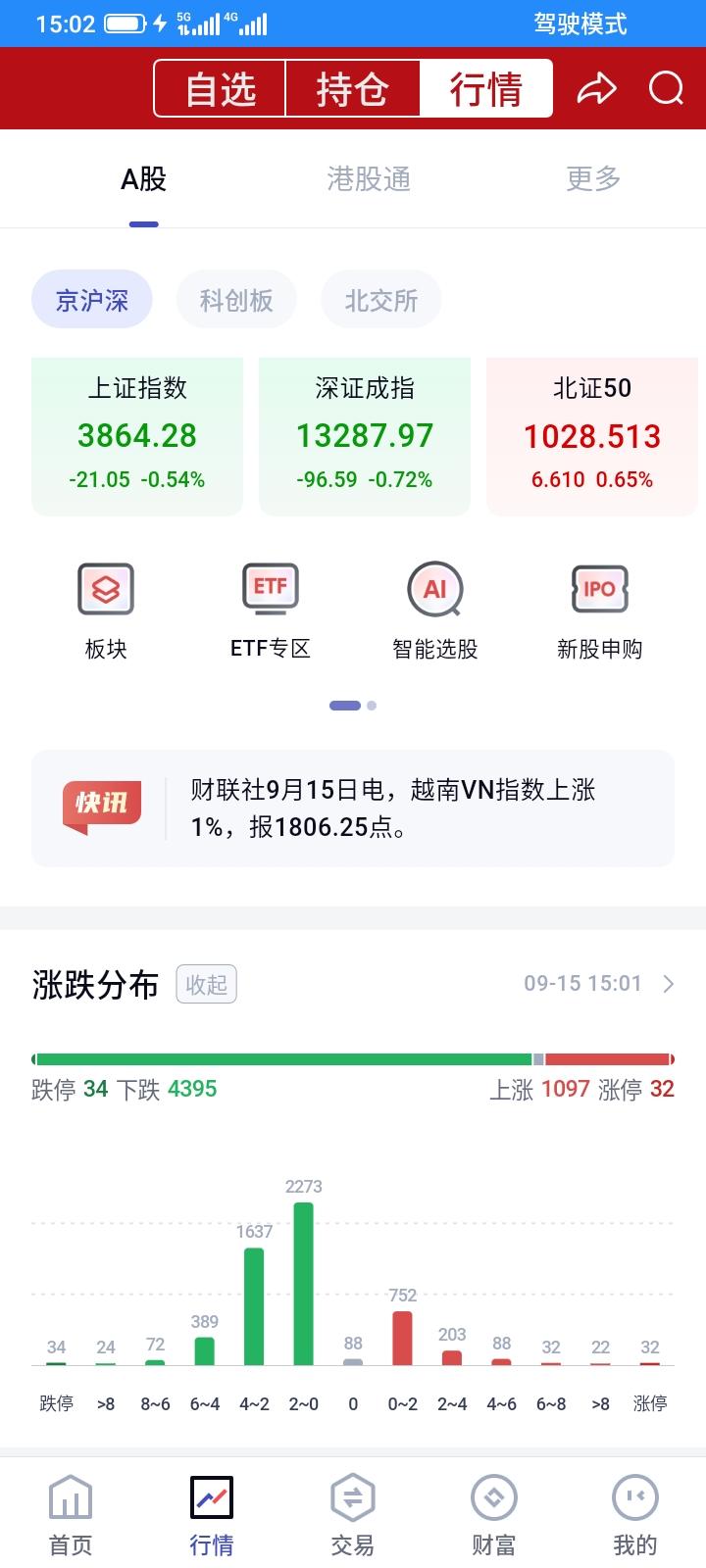 2026.08.15，昨天止损割肉，清仓了绝大部分股票，把浮亏变成了实亏，亏了一