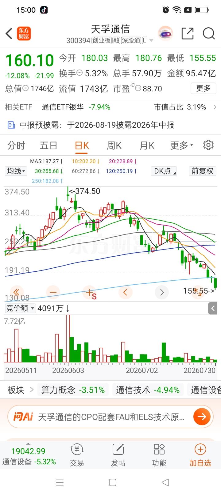 一位股民在股吧崩溃失声倾诉，他4月份在270元重仓买入天孚通信，一共持有6000