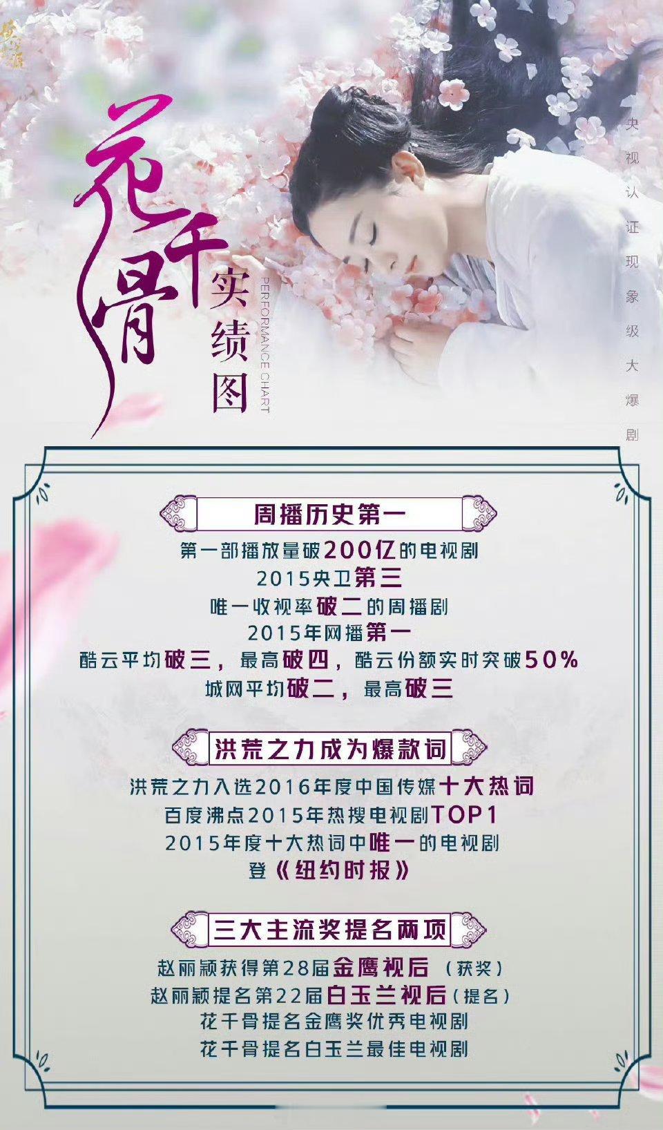 赵丽颖花千骨实绩图❗️❗️全是☝ ​​​