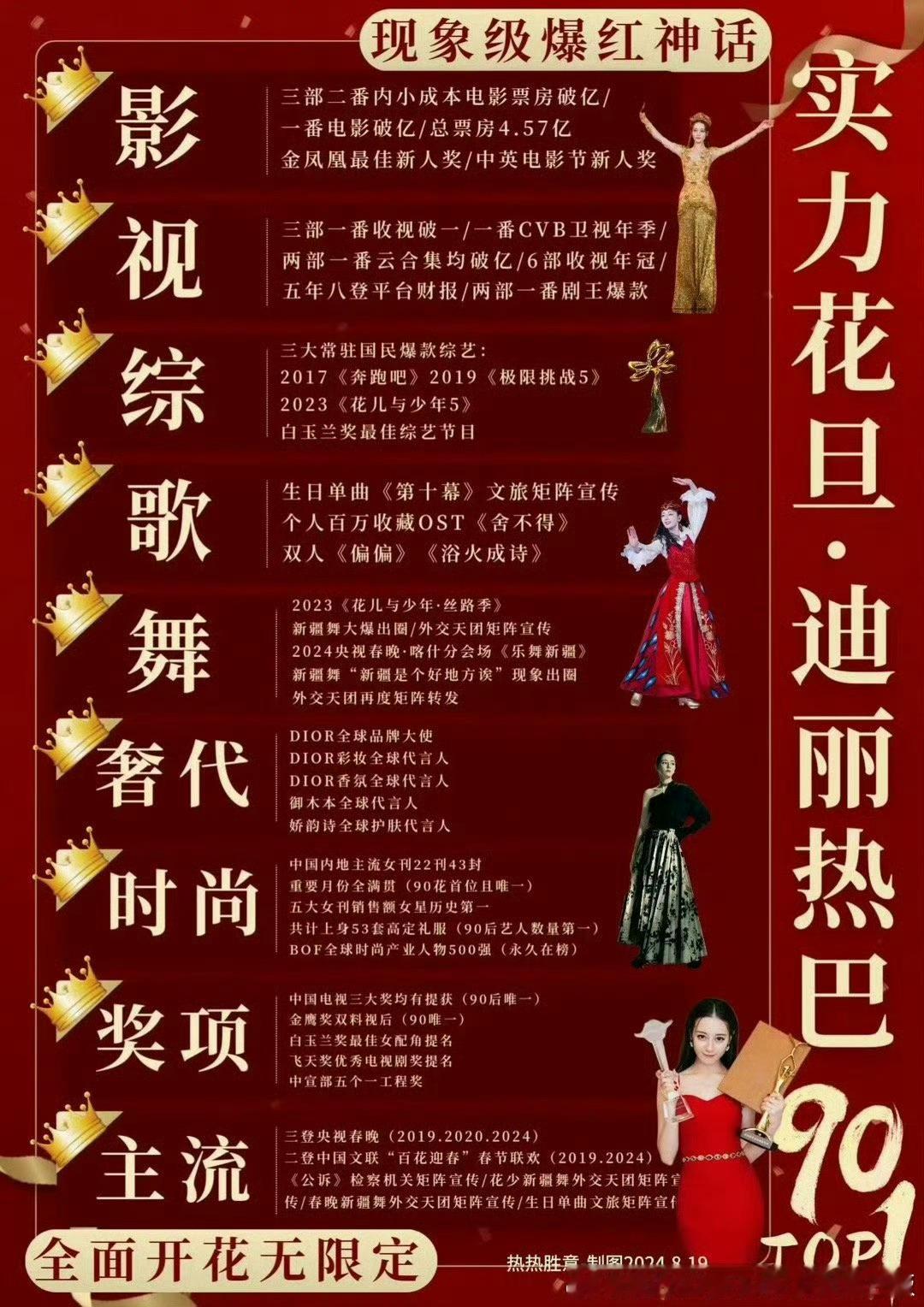 90后唯一一番同时皆有收视有奖有票房的国民演员迪丽热巴·迪力木拉提 出道12周年