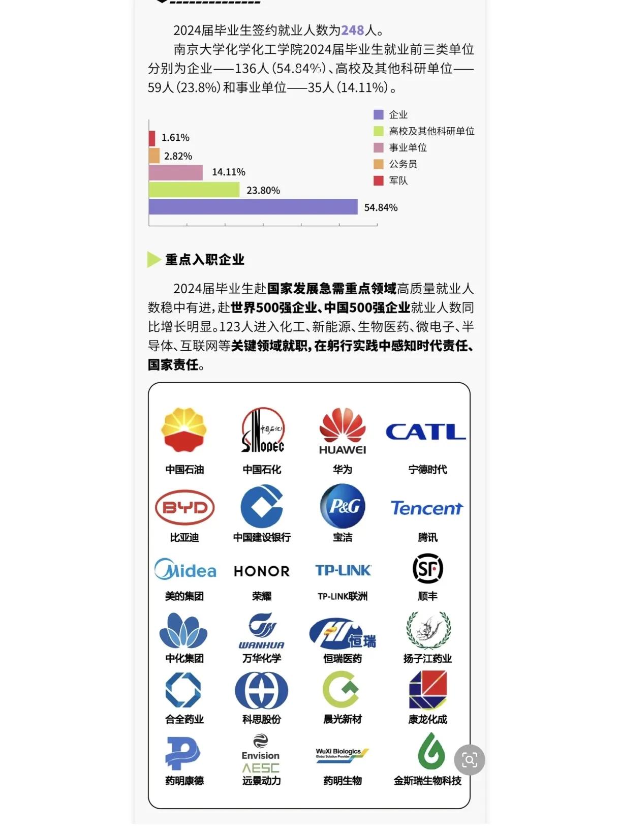 化学与化工就一定是天坑专业吗？一起来看南京大学化学化工学院2024届毕业生的就业