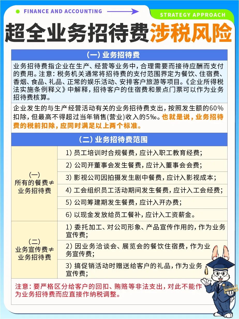 干货💯超全业务招待费涉税风险⚠️