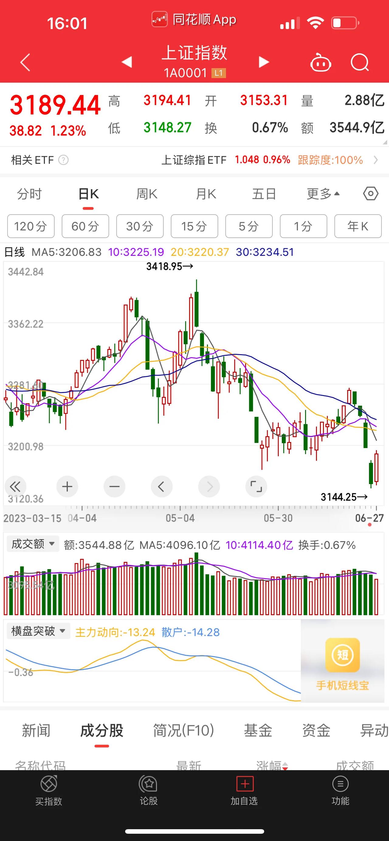你觉得六月会是大A行情的转折点吗？根据我个人方面的股票投资经验总结，我的回答是。