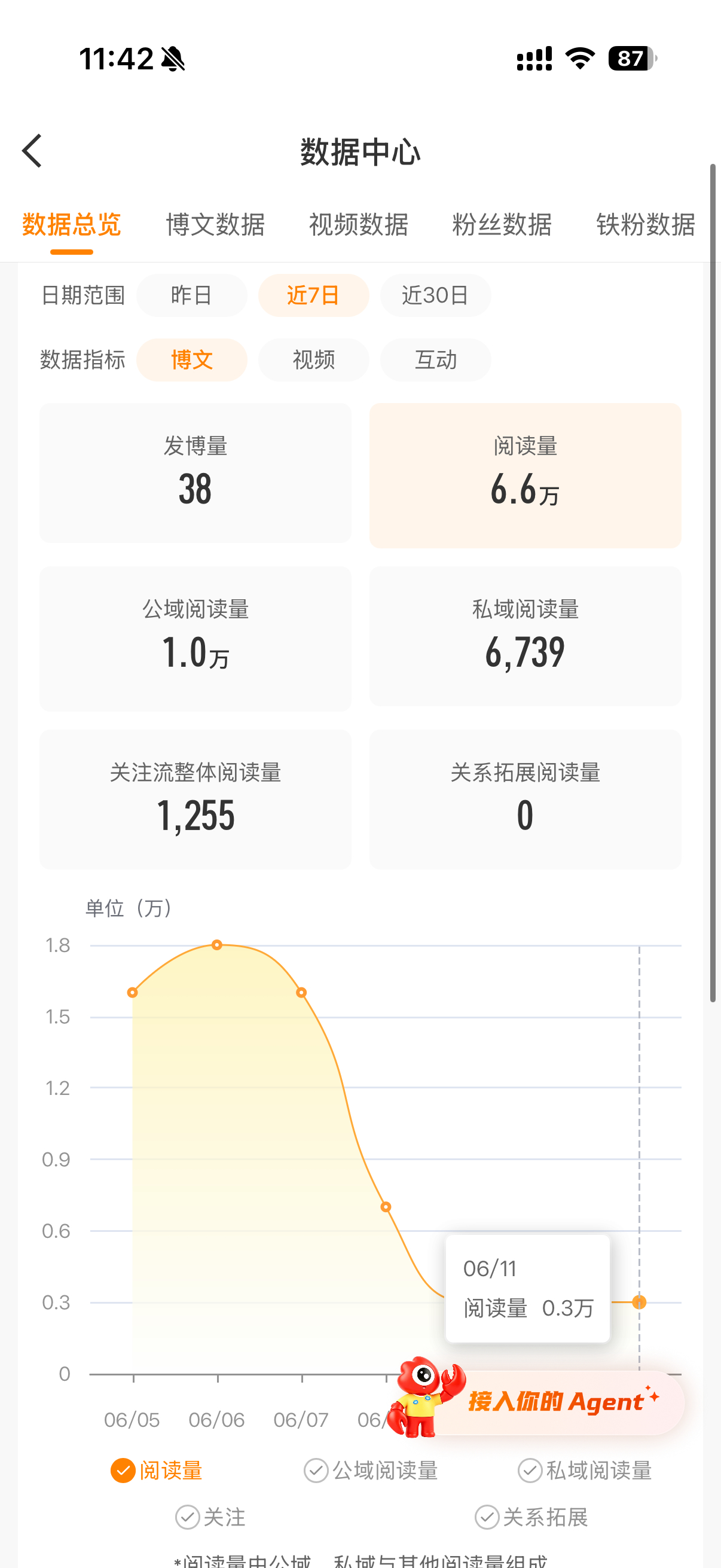就这样 开始摆烂 