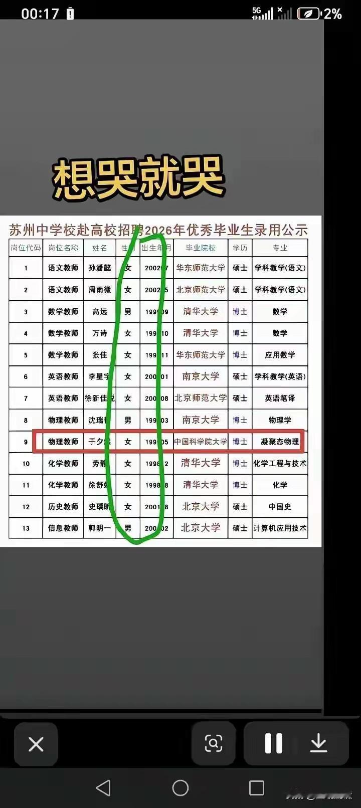 全是博士、硕士，却扎堆在一些中学当老师，算不算大材小用？这方面以苏州最为典型，最