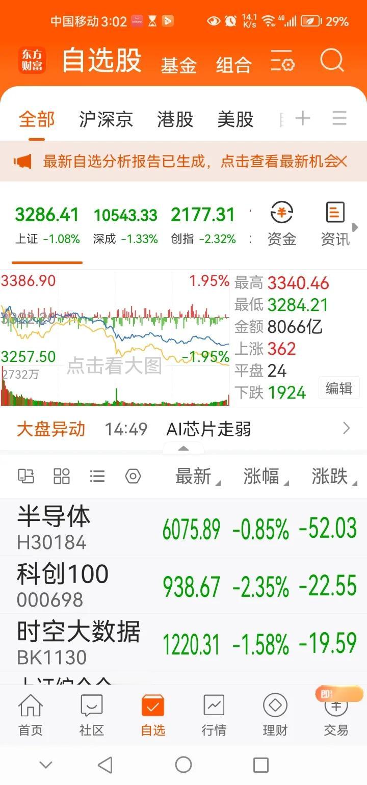 下午传来三大重要消息，可能影响明天A股相关走势。消息一，今日A股三大指数出现明显