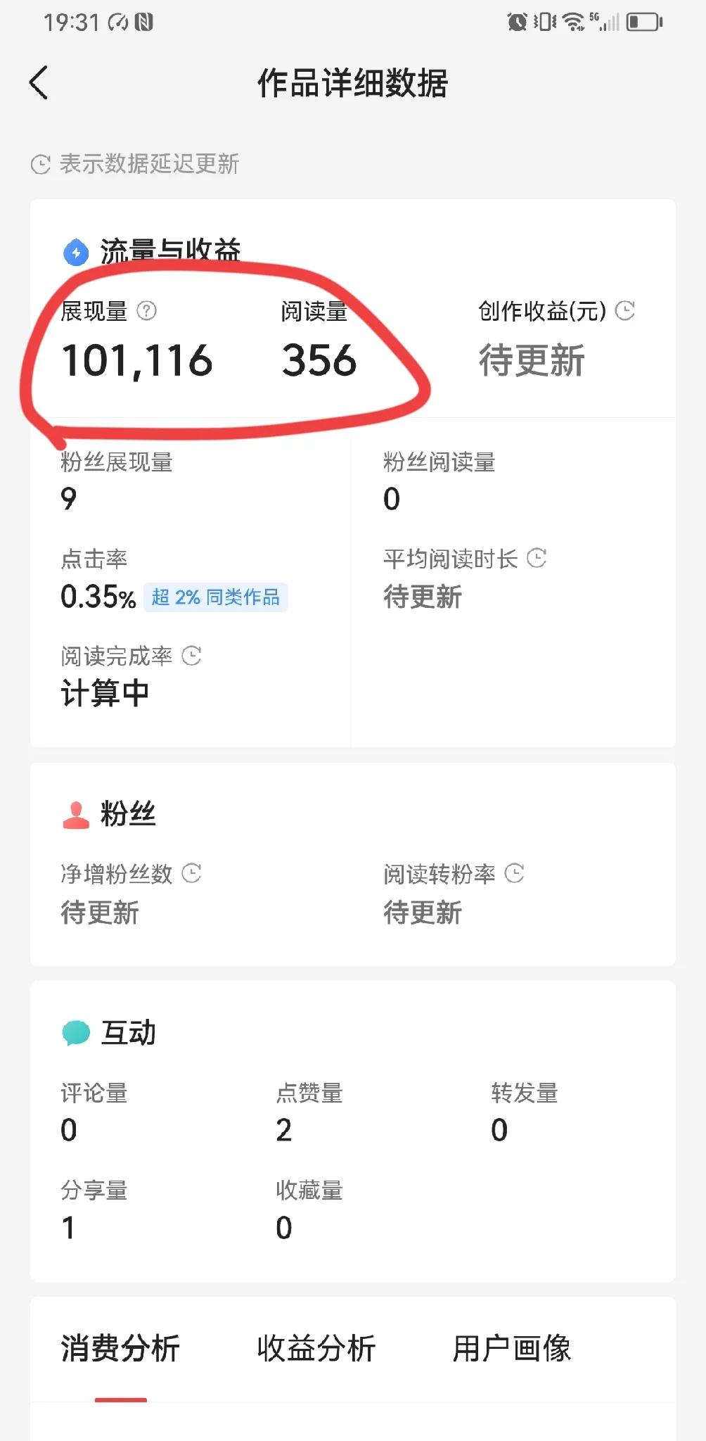 这到底是为什么？
展现量如此之高，但是没有阅读量。
到底是哪里出现了问题？
平均