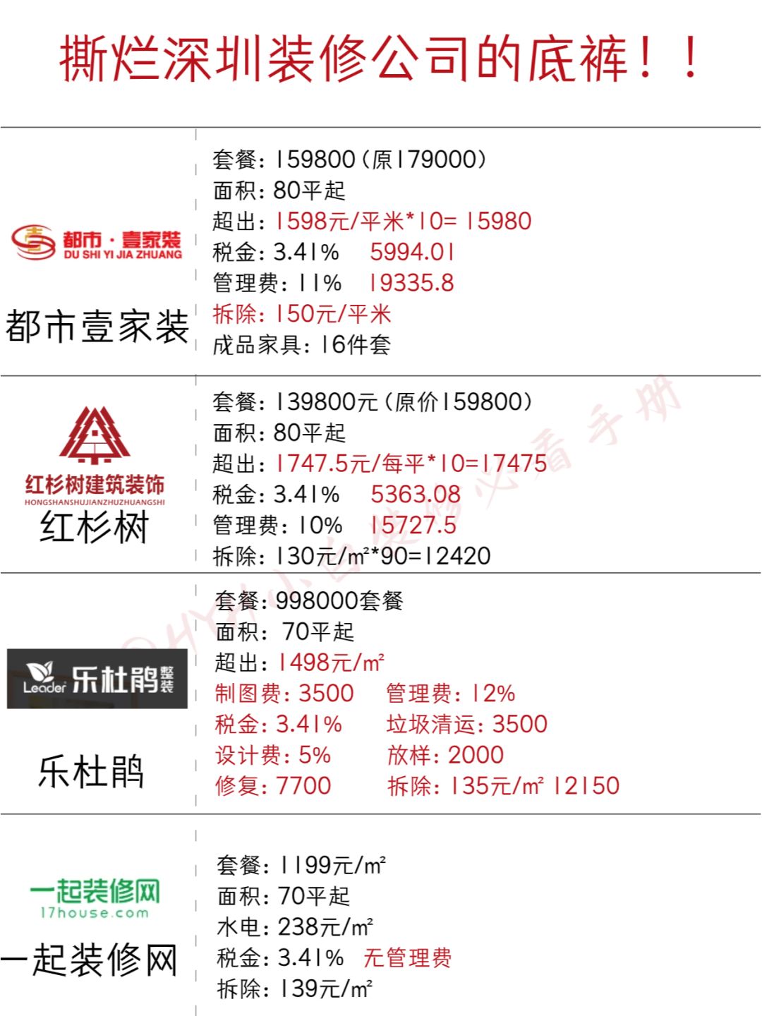 撕烂深圳装修公司的底裤！！