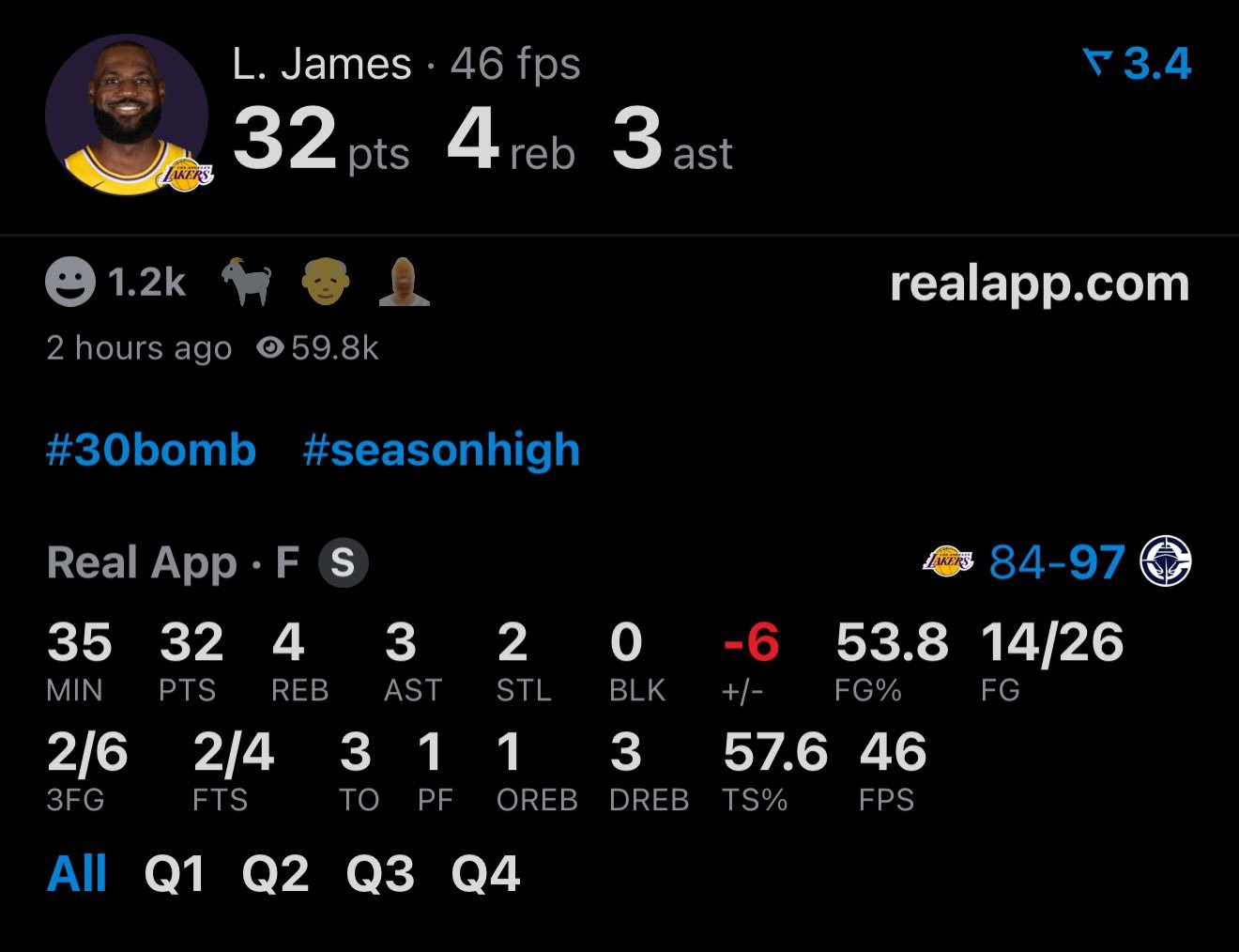 詹姆斯赛季第一个30+到手。洛城德比湖人vs快船