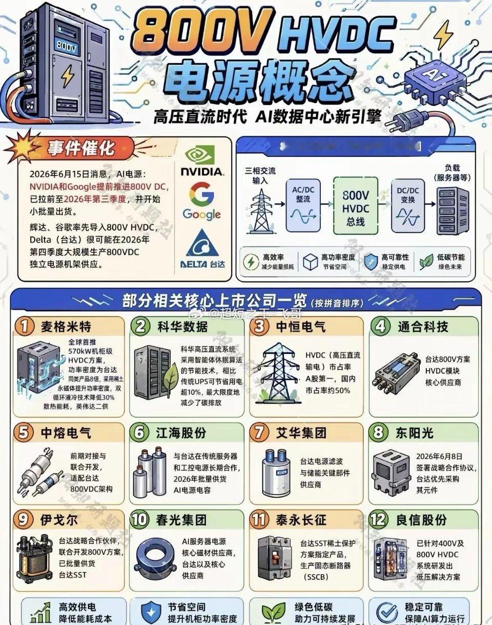新题材新概念炒新不炒旧抓住机会低吸为主 