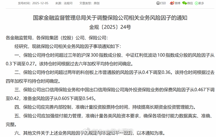 呵护牛市 | 中储房能救房地产吗？老规矩，先说市场。昨天央妈放出消息1万亿买断式
