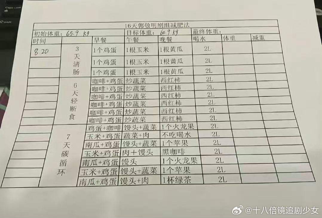 邓为不会真按郭敬明食谱吃的吧邓为用郭敬明剧组减肥法了吗郭敬明剧组减肥法太绝了，看
