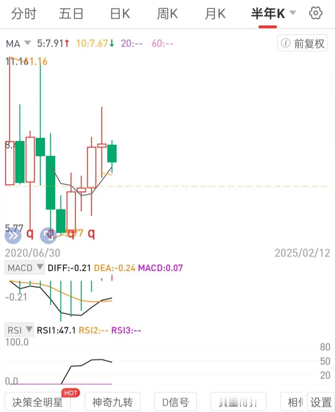 大级别拐点后，趋势已经走出来。如多头向上趋势出现，做多。趋势一旦形成，不会轻易逆