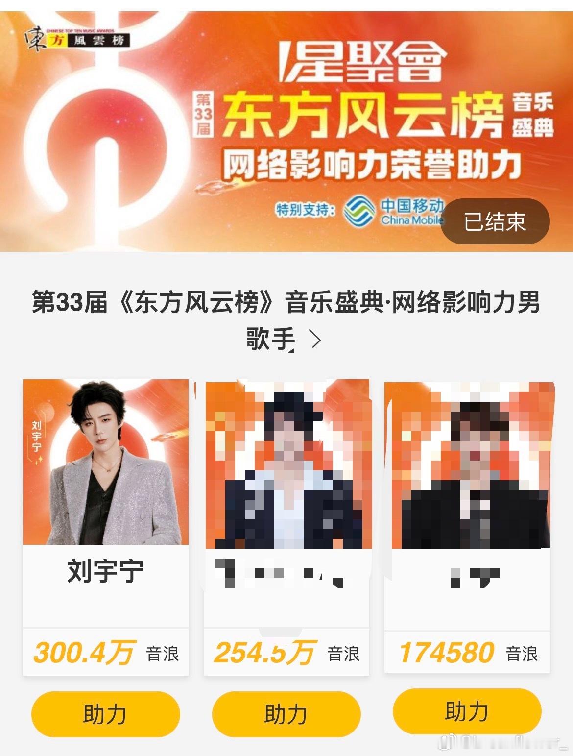 恭喜最最最…优秀的刘宇宁。摩饭和哥哥一样都超级棒刘宇宁东方风云榜。刘宇宁