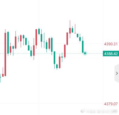 宵夜给大家送到手，自行把握护利！黄金黄金金价现货外汇黄金原油博弈大师-老杨