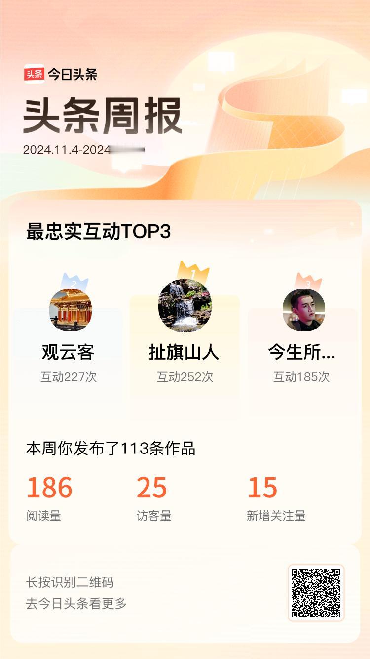 周报数据出炉！上周跟我互动最为频繁的小伙伴是@扯旗山人@观云客@今生所有的相遇都