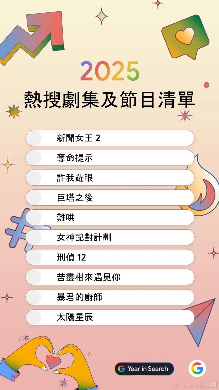 Google香港2025年度搜尋榜︱「熱搜劇集及節目」TVB佔5席 Google