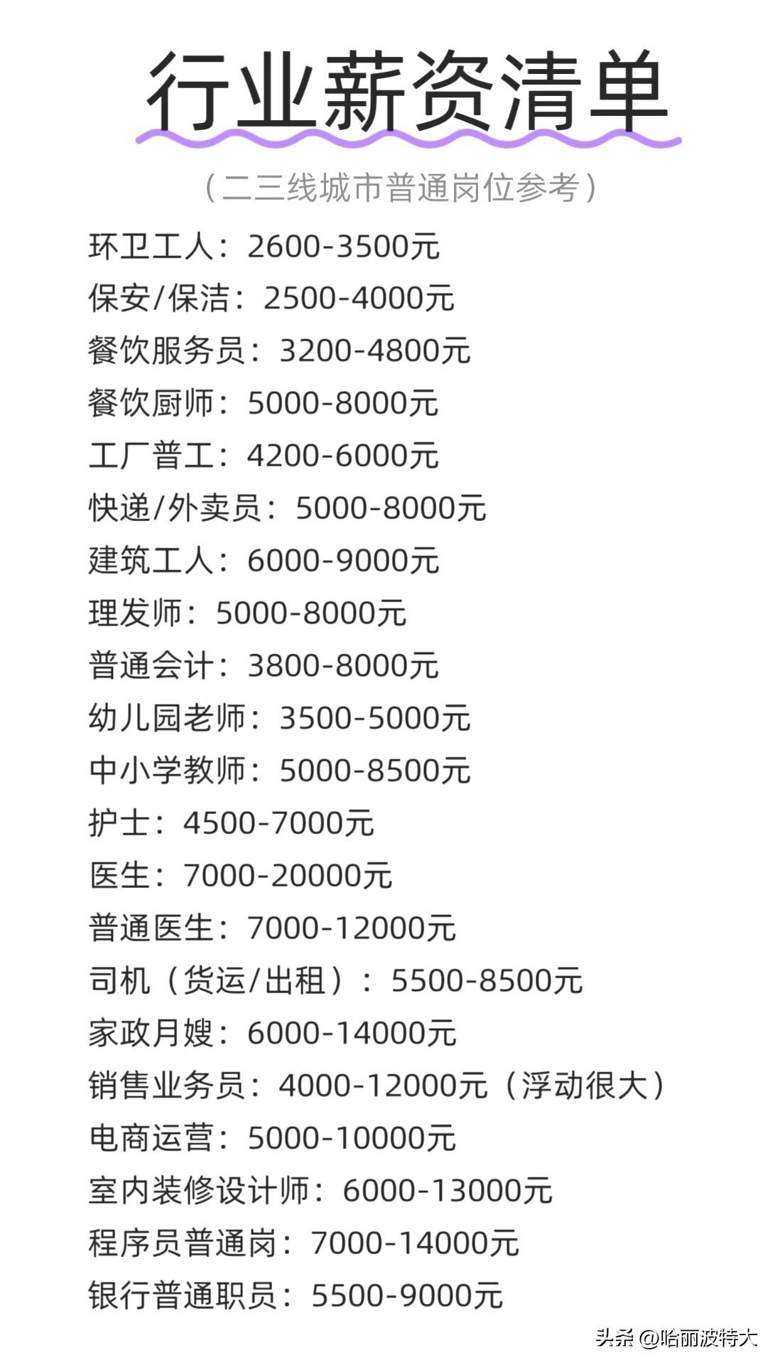 二三线城市主要行业岗位工资一览表，快来看一下你是在哪个水平！
不得不说医生真的是