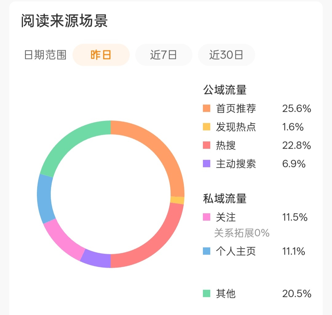 我的tjt貌似复活了 