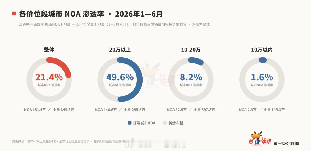 全球智驾的“青藏高原”：11家中国公司 + 1家特斯拉 物理AI十二金刚智能驾驶