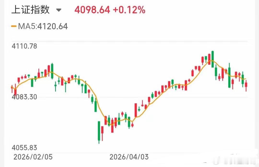 5.29技术交易热门股票点评+重大事项1、中京电子：放量换手，谨防回调2、华能蒙