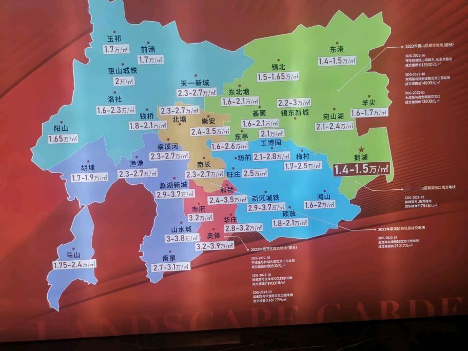 一张图片告诉你一个城市的房价

无锡市所有地区房价#无锡 #无锡楼市 #江苏无锡