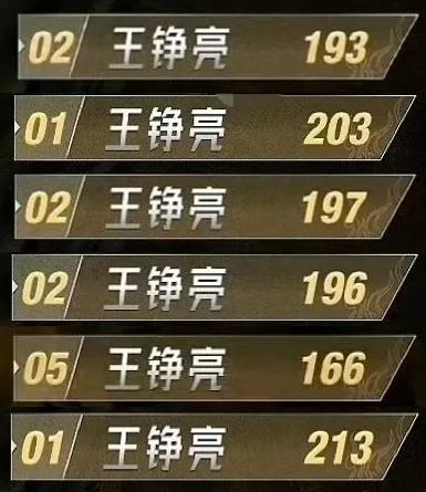 王铮亮在披哥四的六次个人喜爱度排名，
两次第一，三次第二，一次第五，
第五那次就