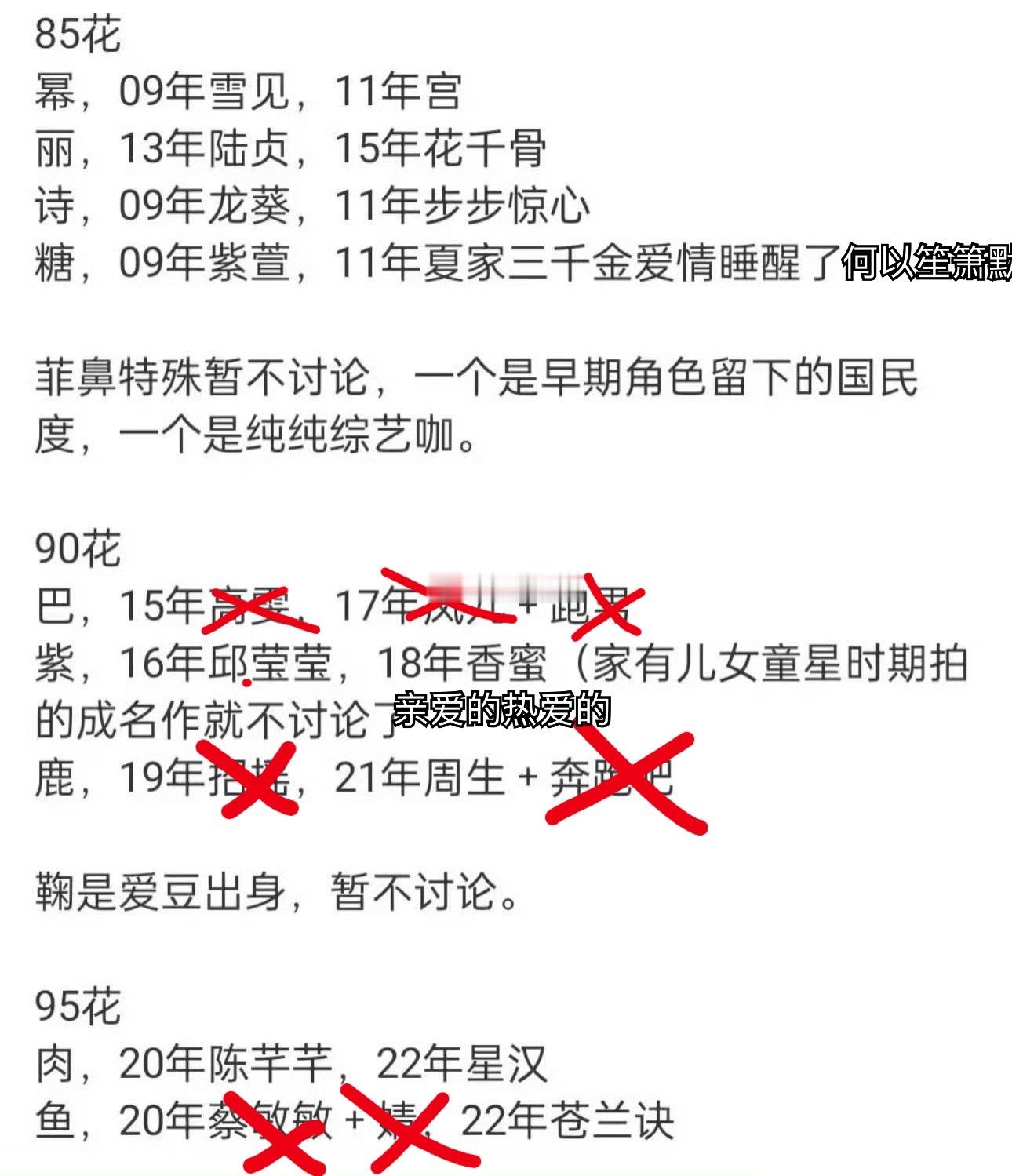 统计爆剧的首先能不能把女配剧和综艺给去掉？ ​​​