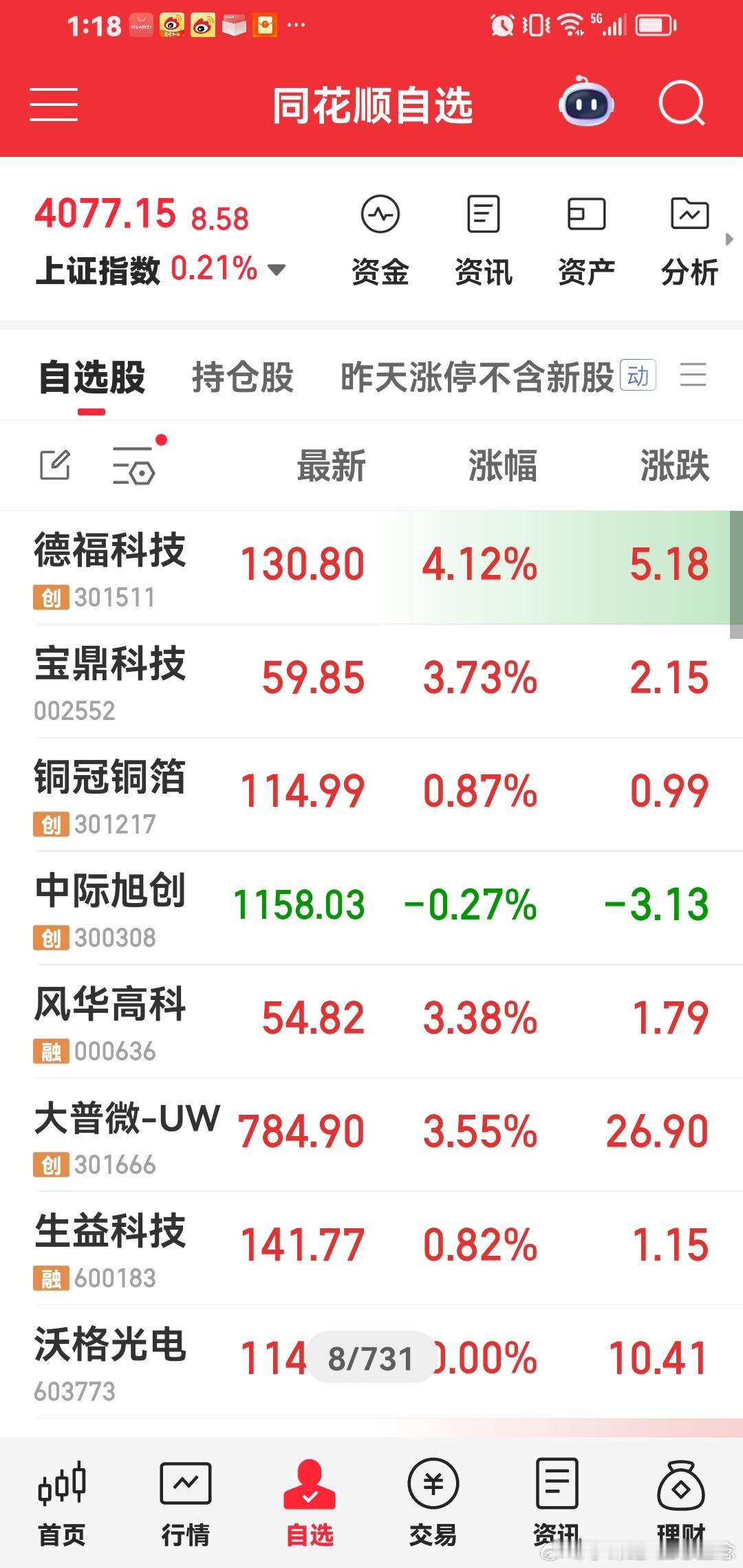 下午刚开始，持仓开始反弹啦。 