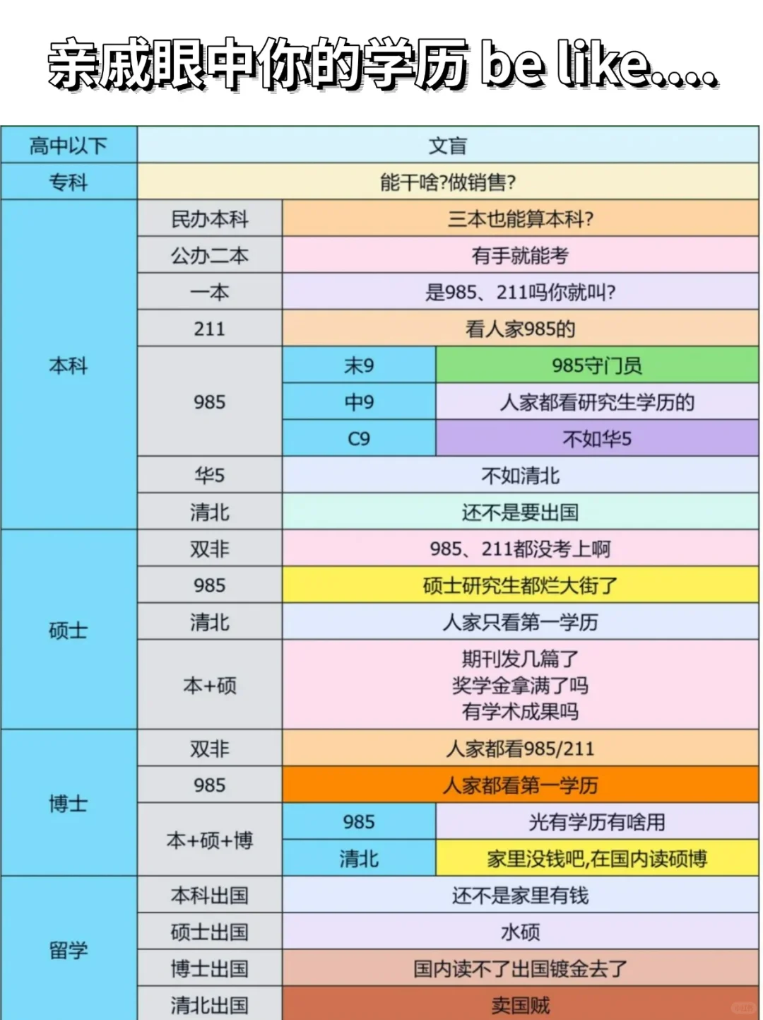 过年回家，亲戚眼中的你学历be like…