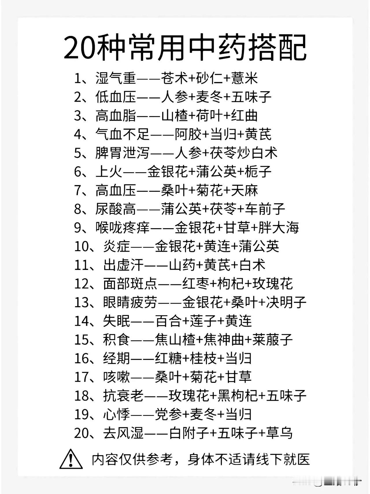 20种常用中药搭配，解决你的健康问题！

你是否常常感到身体不适，却又不知道如何