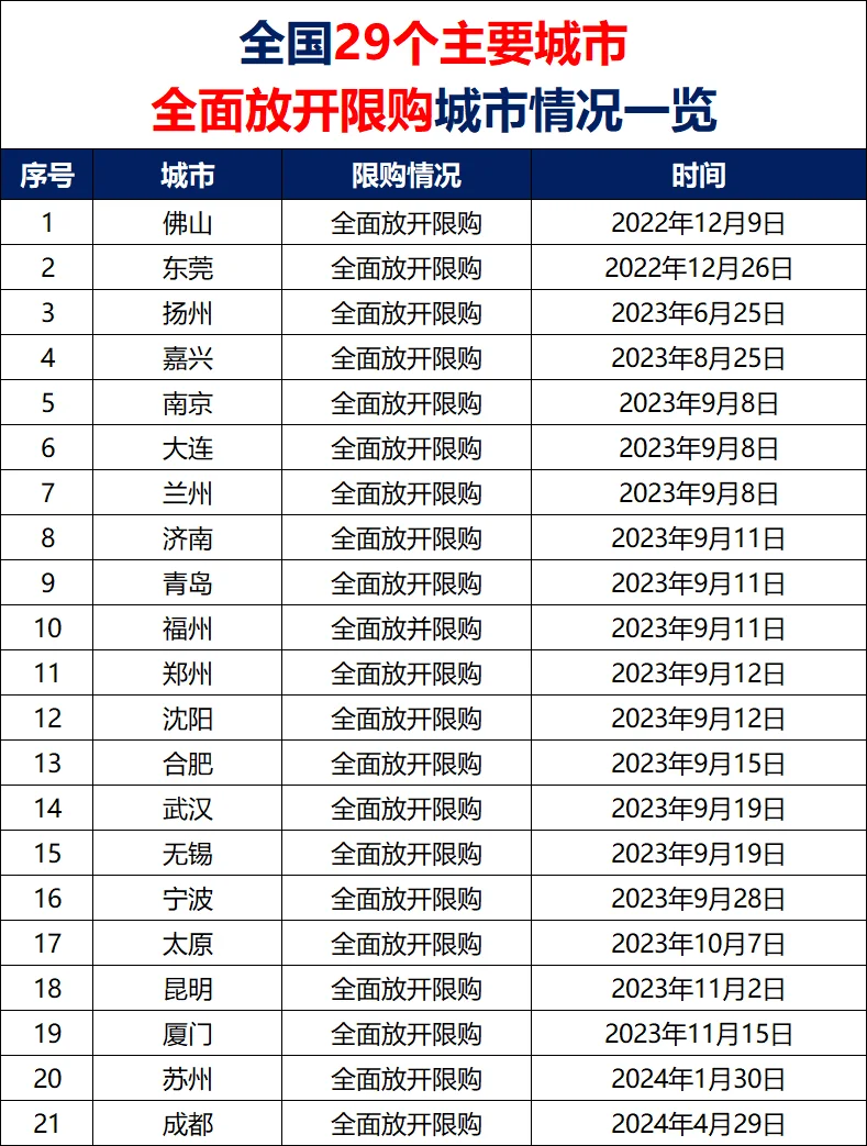 如果上海全面放开限购，到底会发生什么❓️