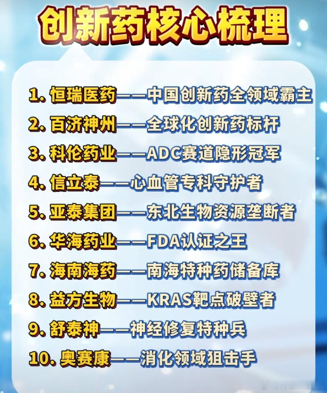 A股 医药股继续大涨[赞][赞]，创新药核心股名单 ​​​