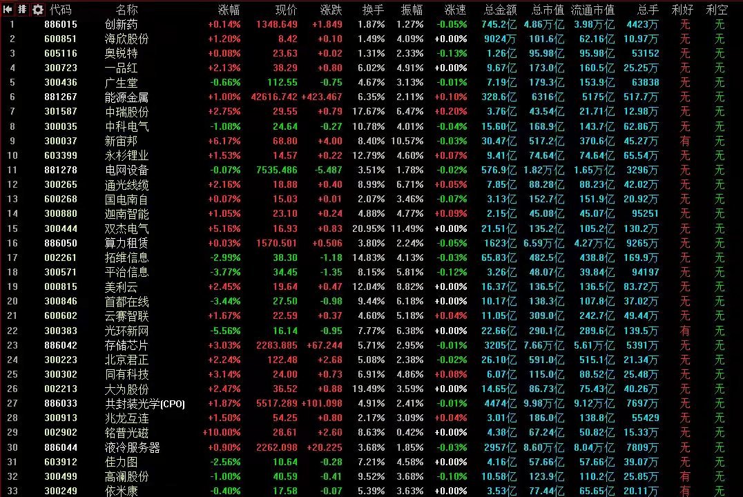4月28日A股策略：中央两部委重磅会议落地！一板块获主力资金大举扫货专注A股每日