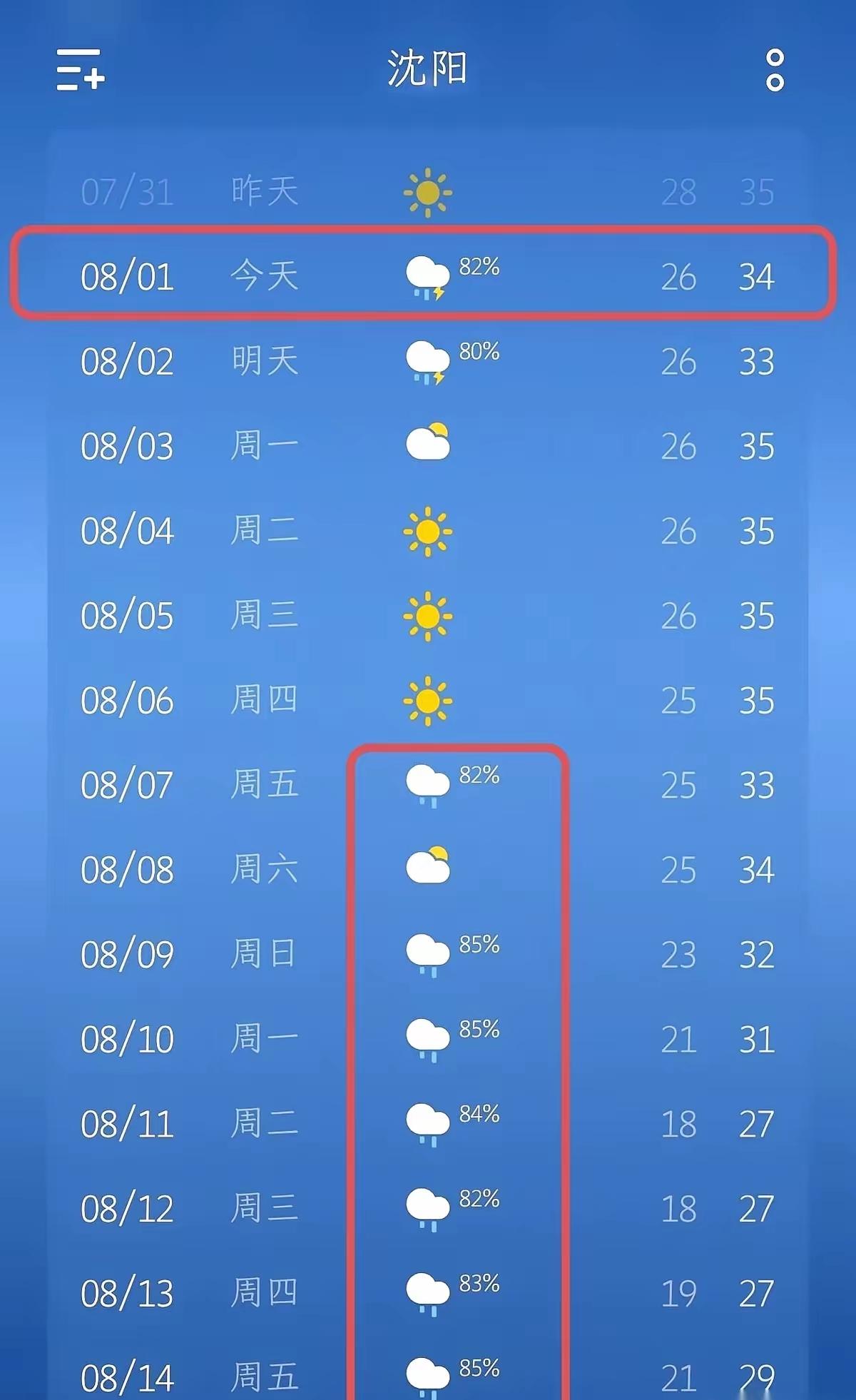 东北高温快到头了。看到网友发的，终于看到希望了。
