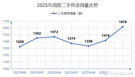 市场陷入分歧，你弃他取。 