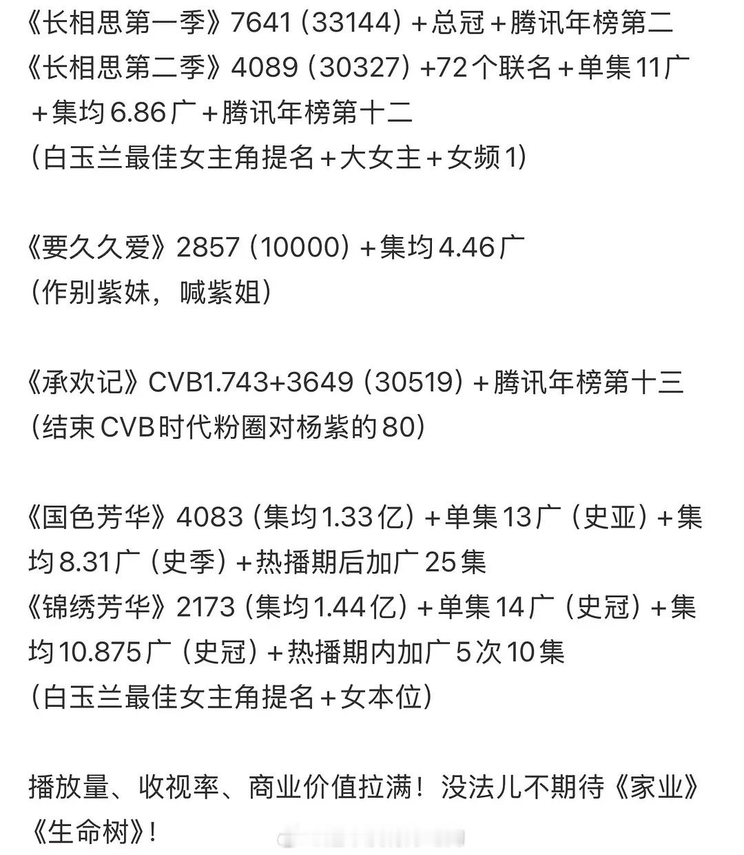 杨紫单干后的成绩🔥太伟大了 ​​​