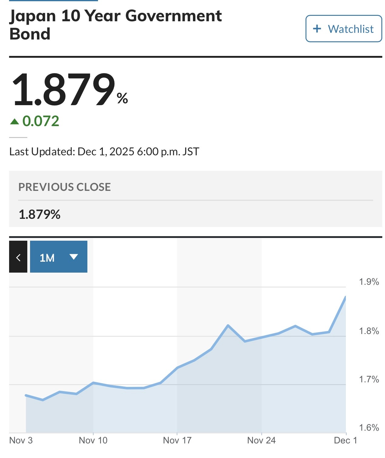 海外新鲜事 日本央行行长植田和男暗示，央行可能很快会上调利率，这对长期习惯于低利