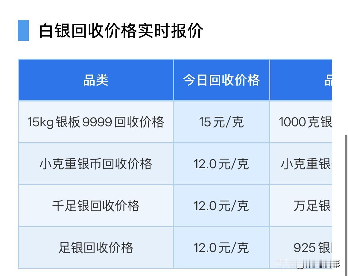白银回收报价回落！

2026年8月29日，星期六，农历七月十七。

那么来看看